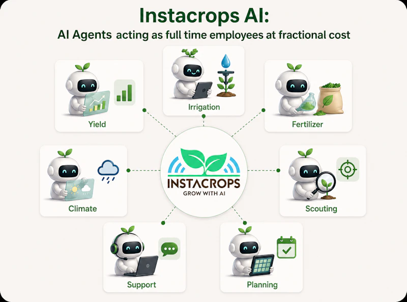 Instacrops AI screenshot 1