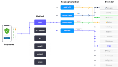 Paytring gallery image