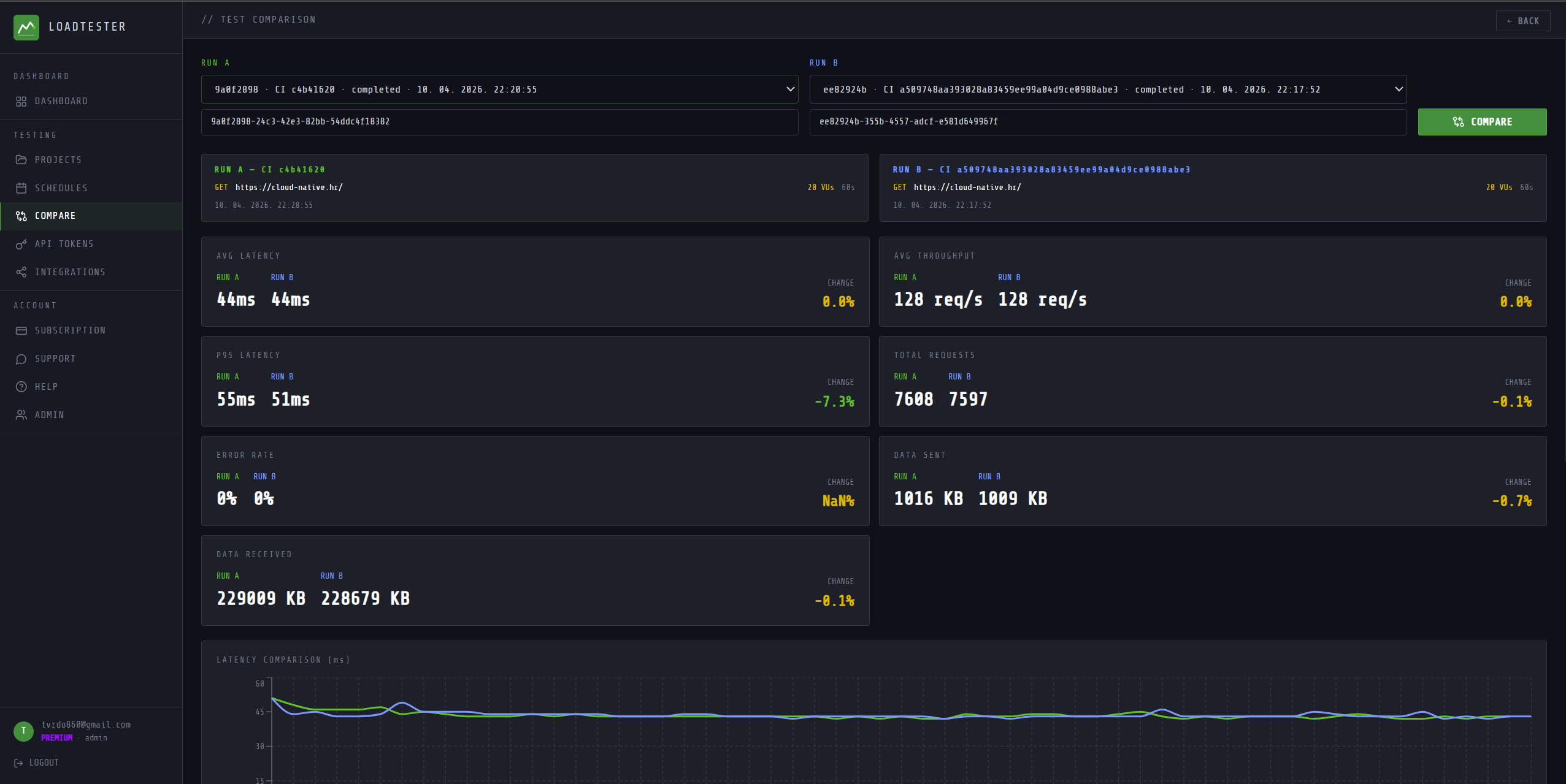 LoadTester.org gallery image
