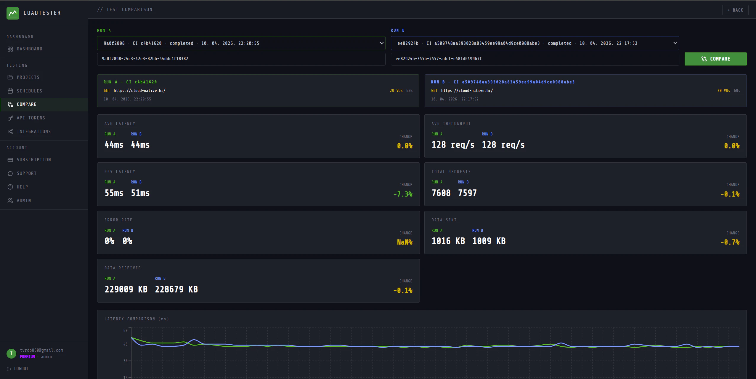LoadTester.org screenshot 4