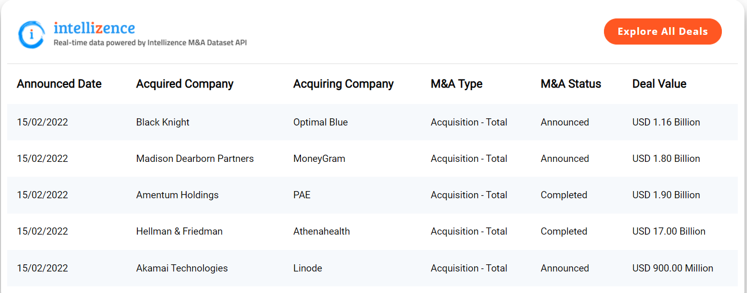 Merger & Acquisition Signals Dataset gallery image