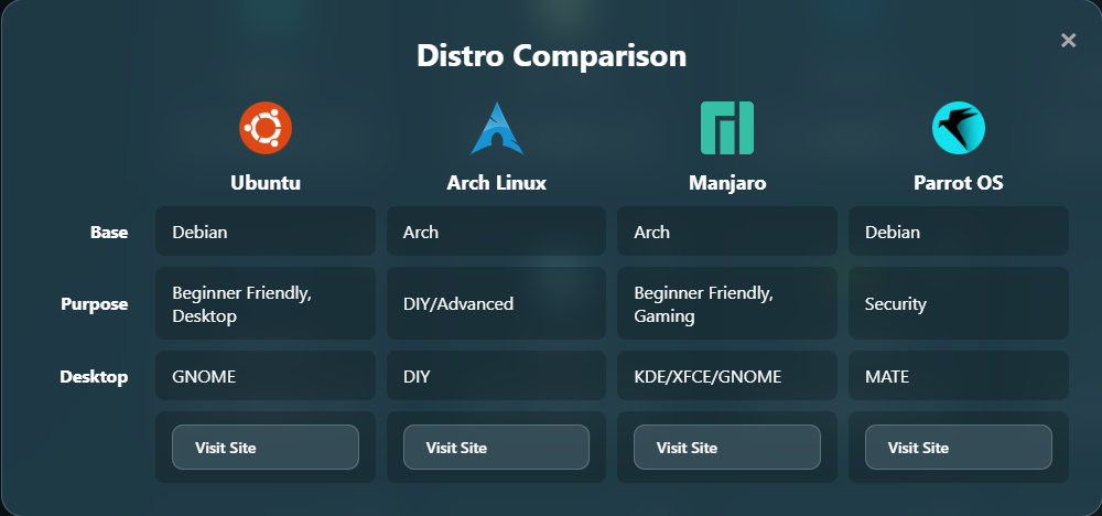 Linux Port gallery image