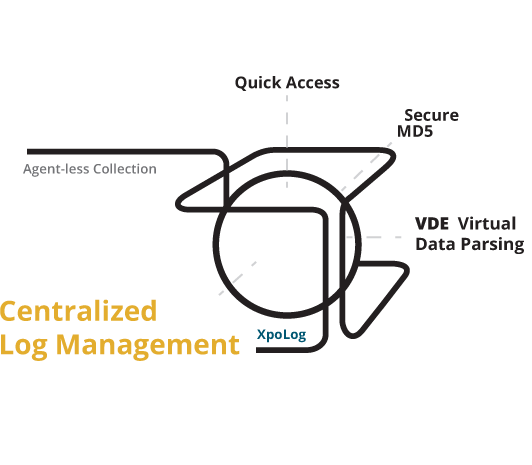 XpoLog - Centralized Log Management, Log Analysis Solution gallery image