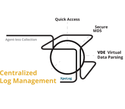 XpoLog - Centralized Log Management, Log Analysis Solution gallery image