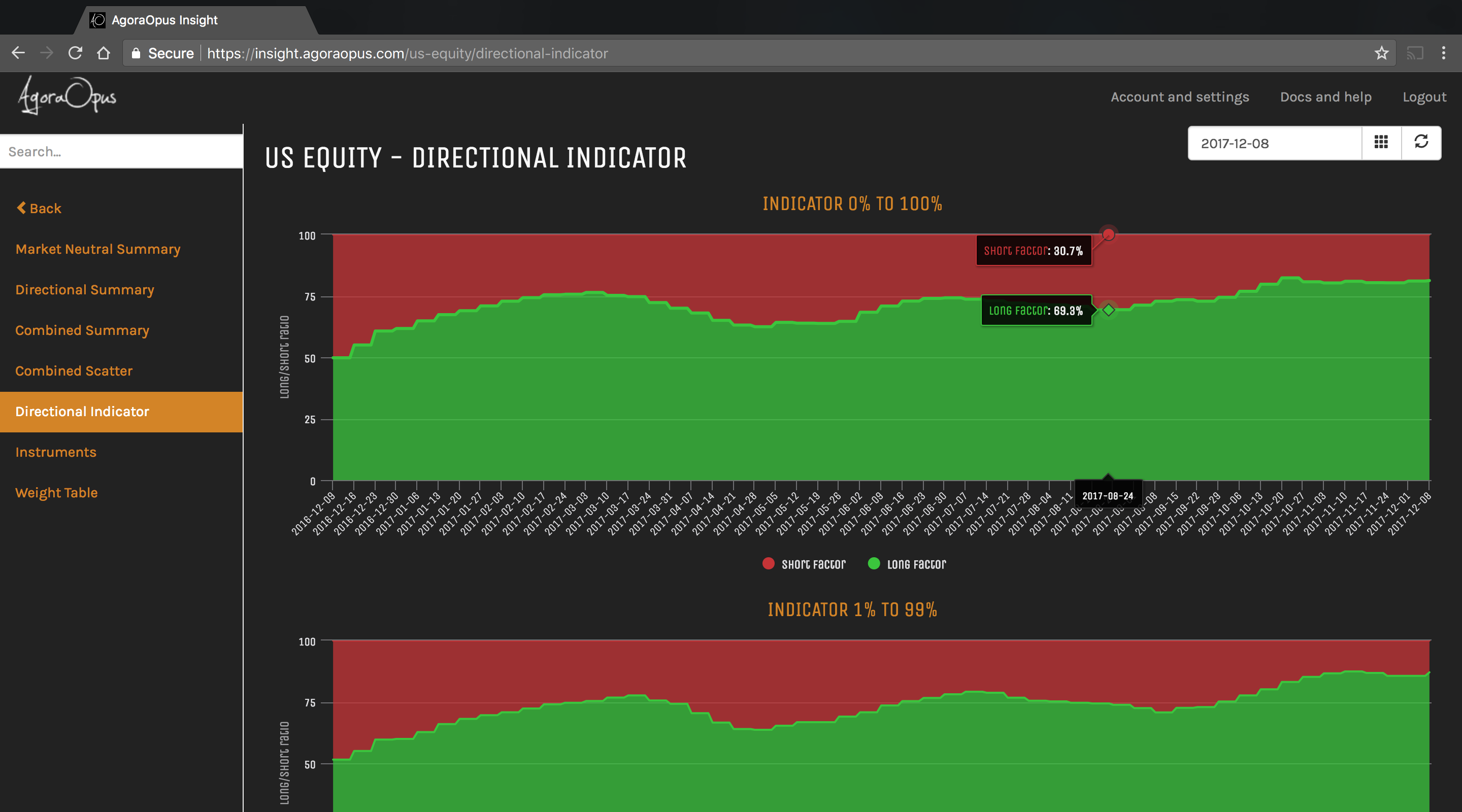 AgoraOpus Insight gallery image