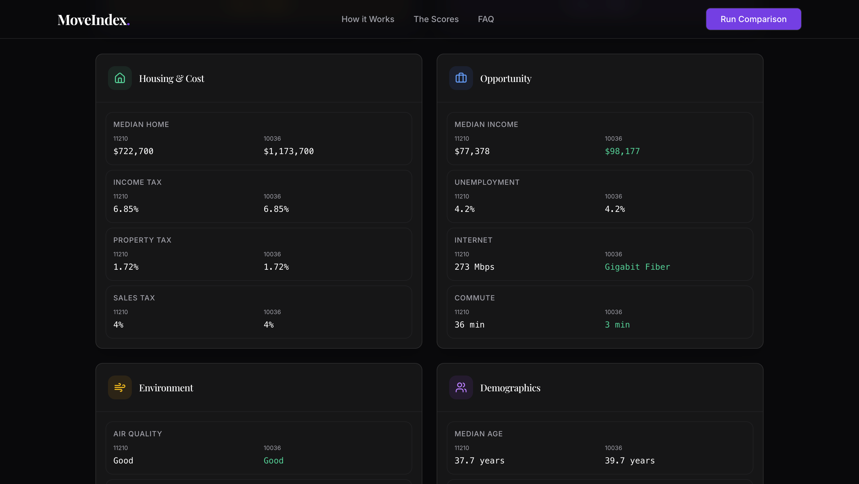 MoveIndex gallery image