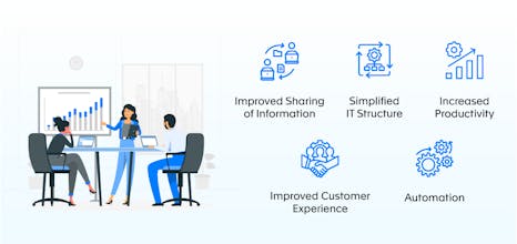 Java Development Company gallery image