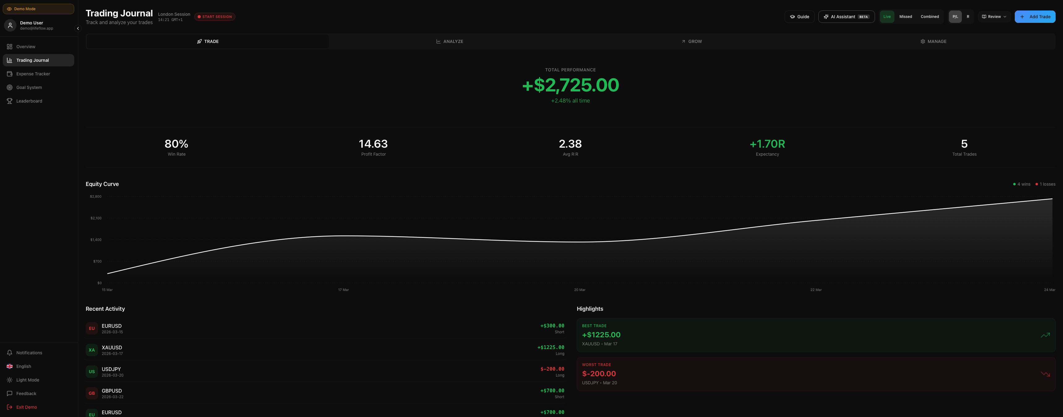 Lifeflow gallery image