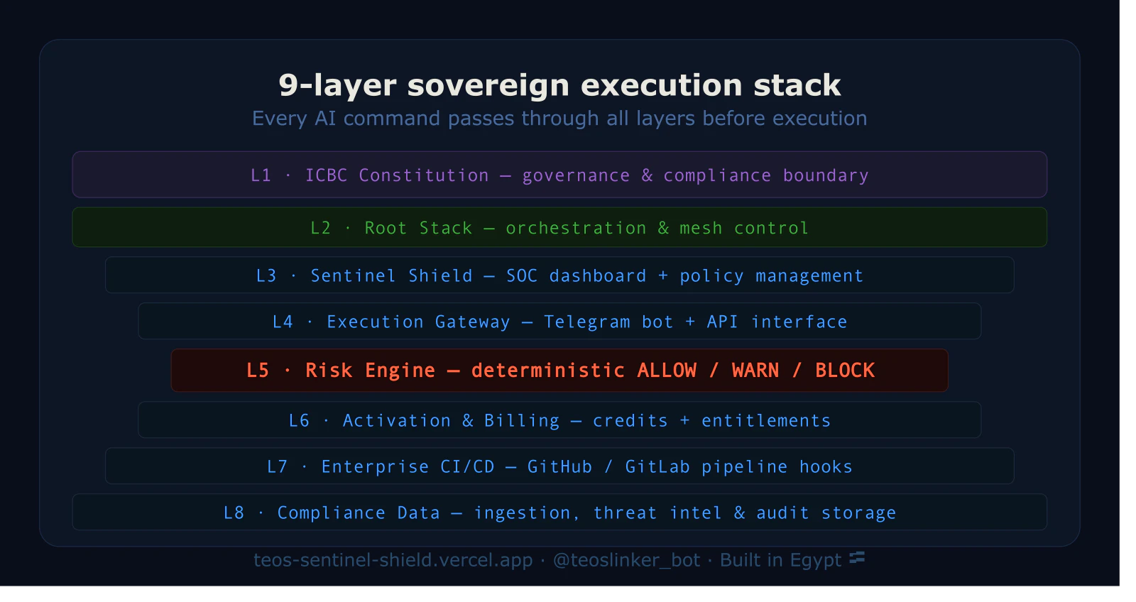 TEOS Sovereign Sentinel screenshot 3