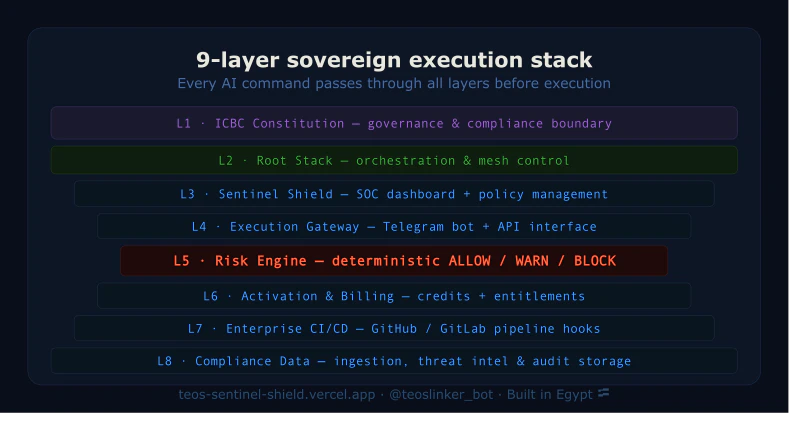 TEOS Sovereign Sentinel screenshot 3