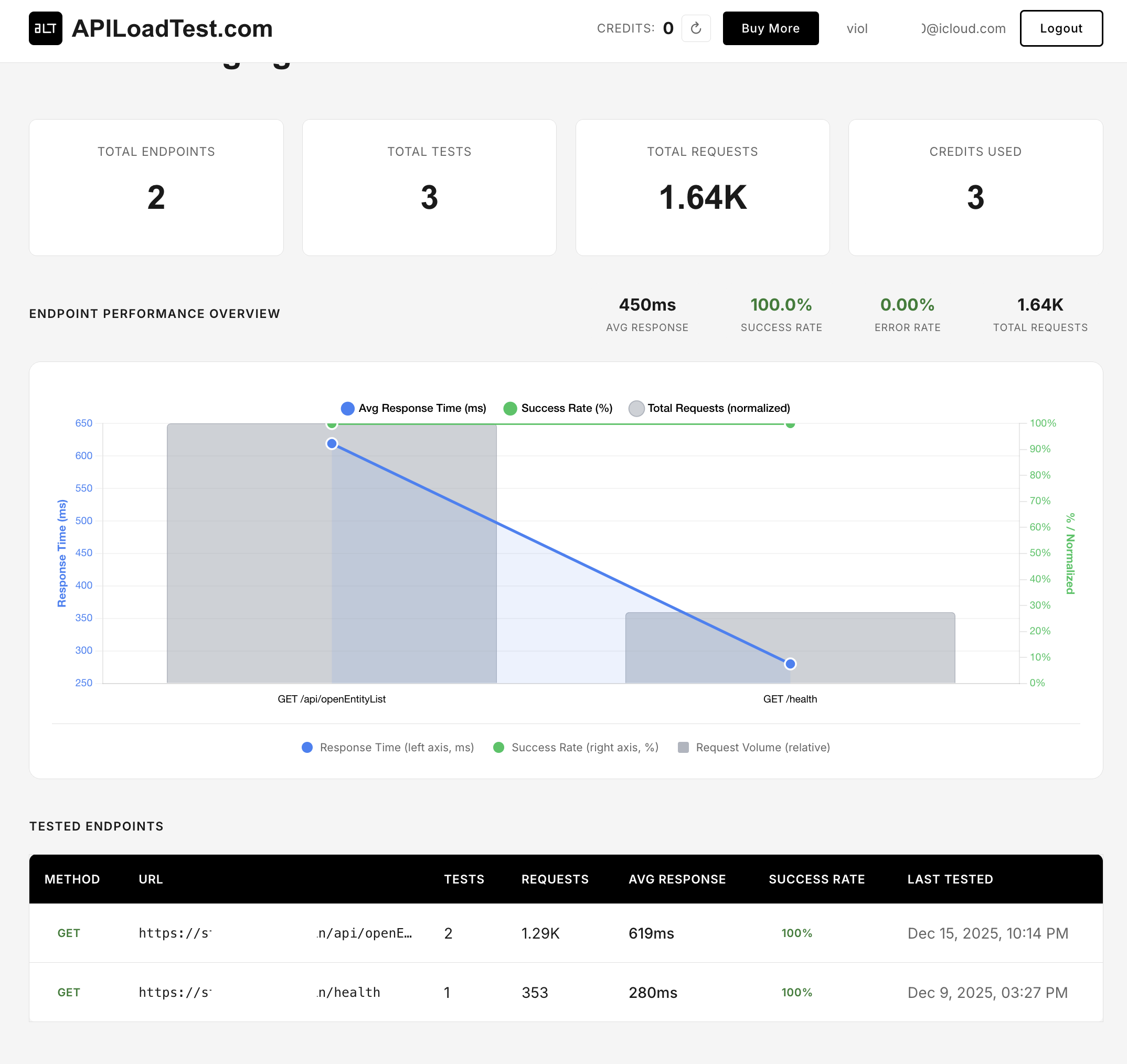 ALT - API Load Test without fuss - Screenshot 3 showing product features and functionality