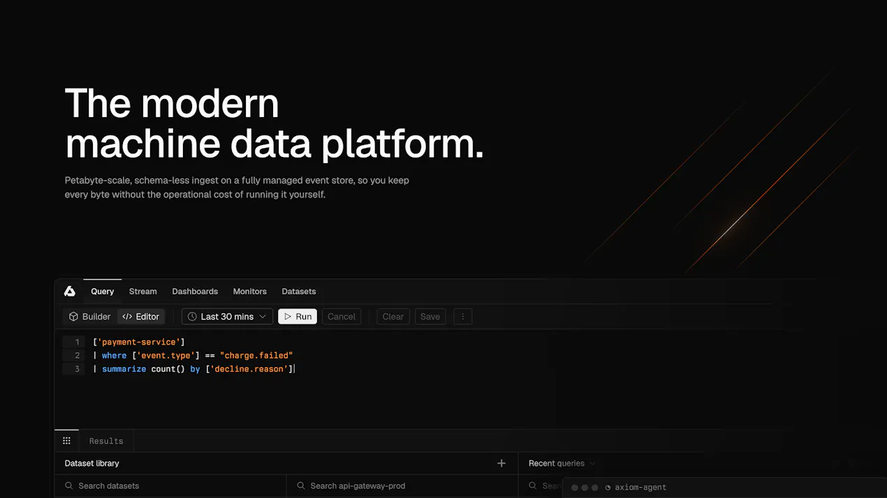 Axiom product