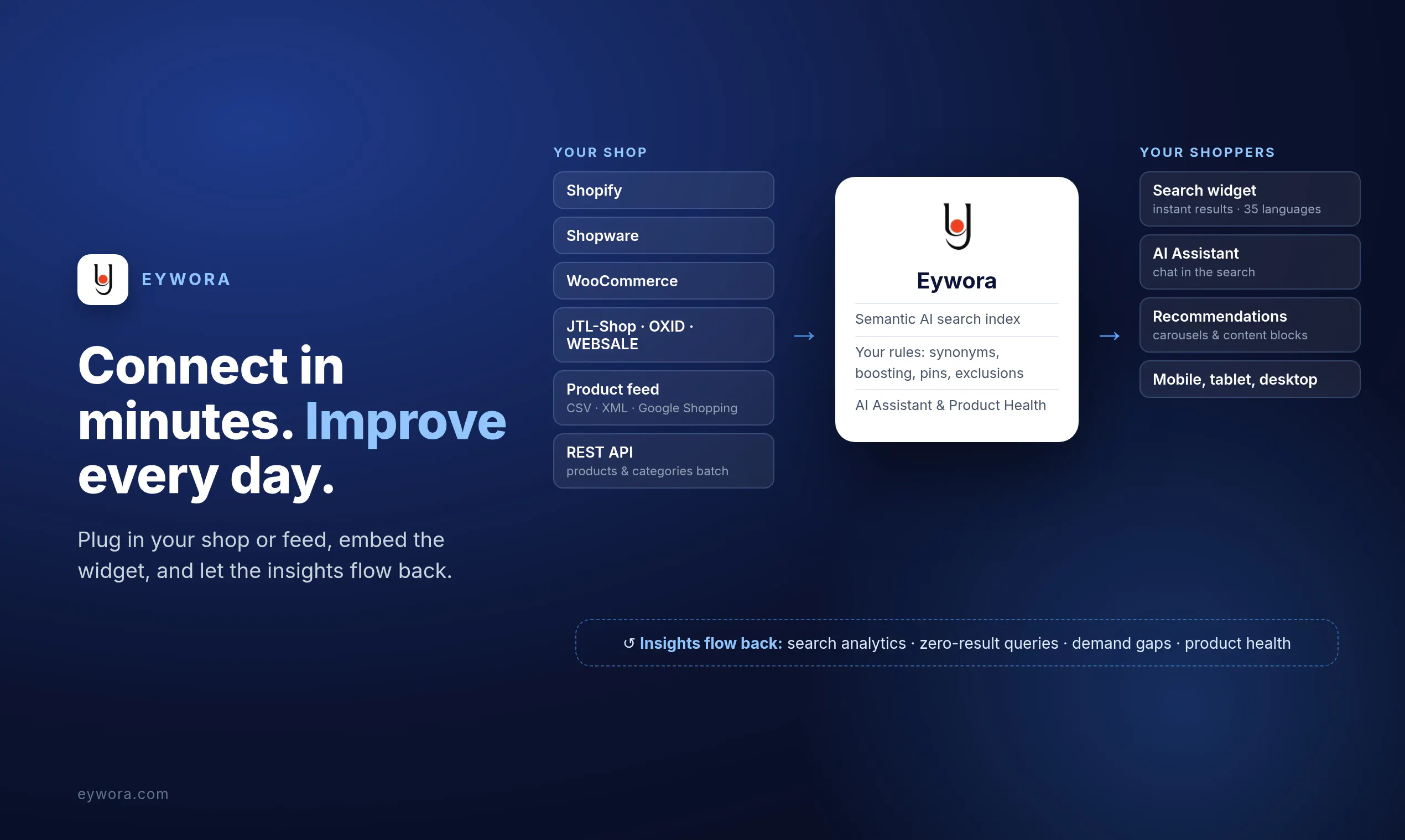 Eywora gallery image