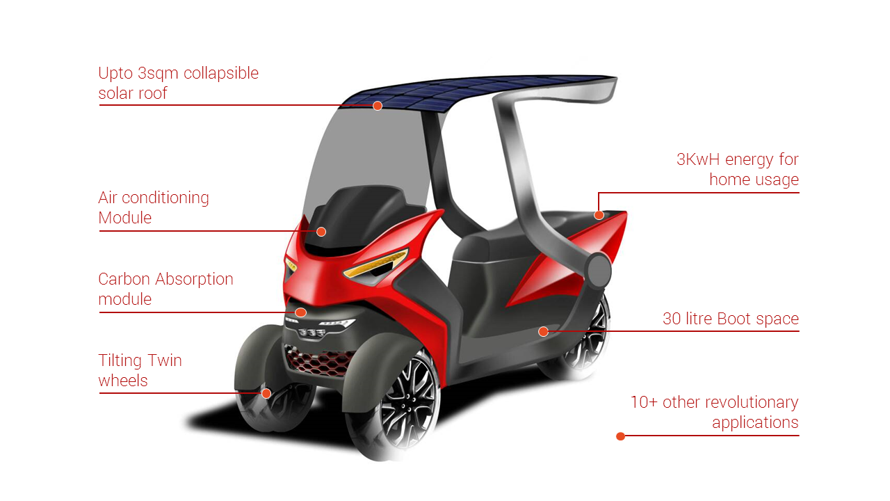 Revolt Motors gallery image