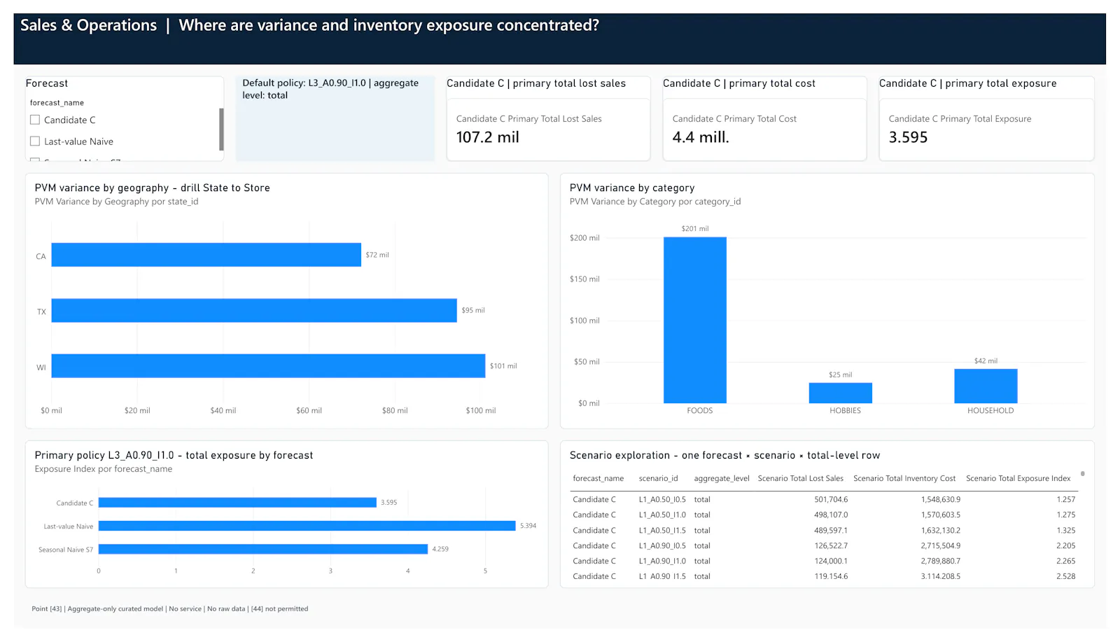 Walmart Business 360 screenshot 3