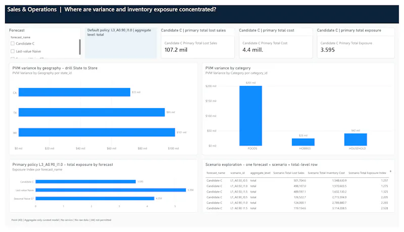 Walmart Business 360 screenshot 3