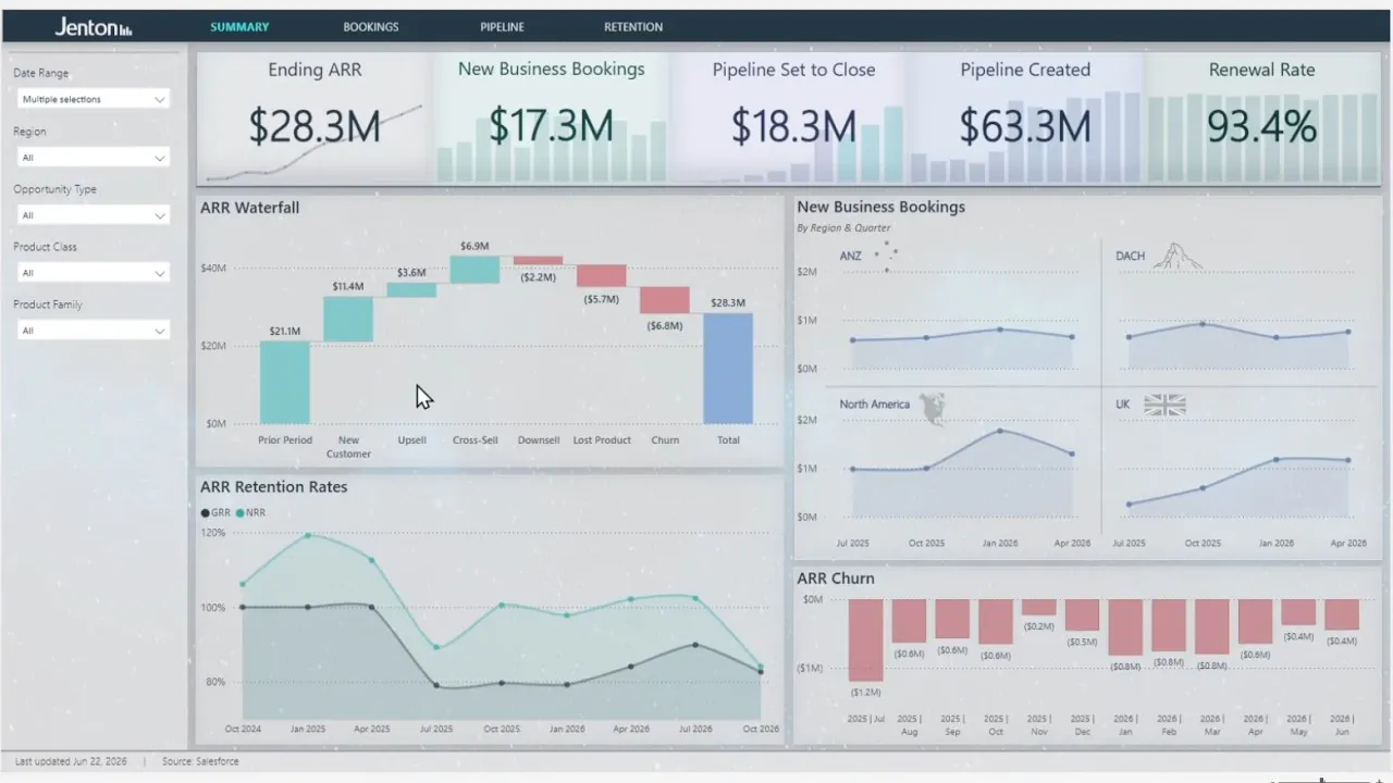 Jenton Revenue Intelligence gallery image