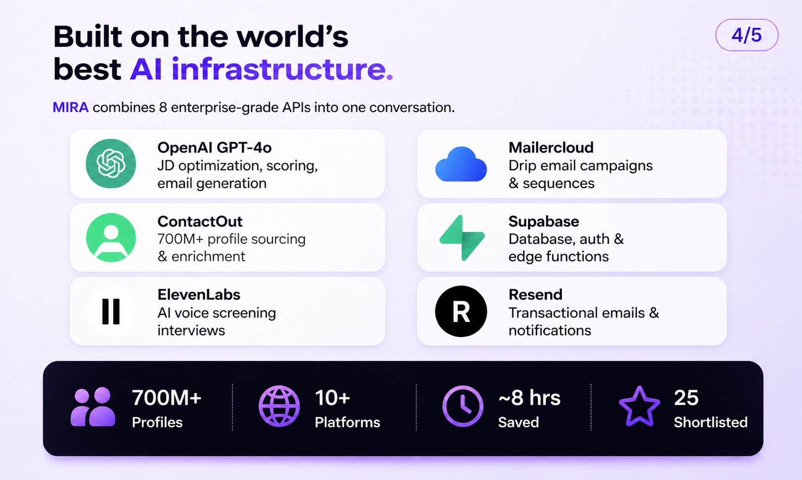 Mira AI By CosmoQuick  gallery image