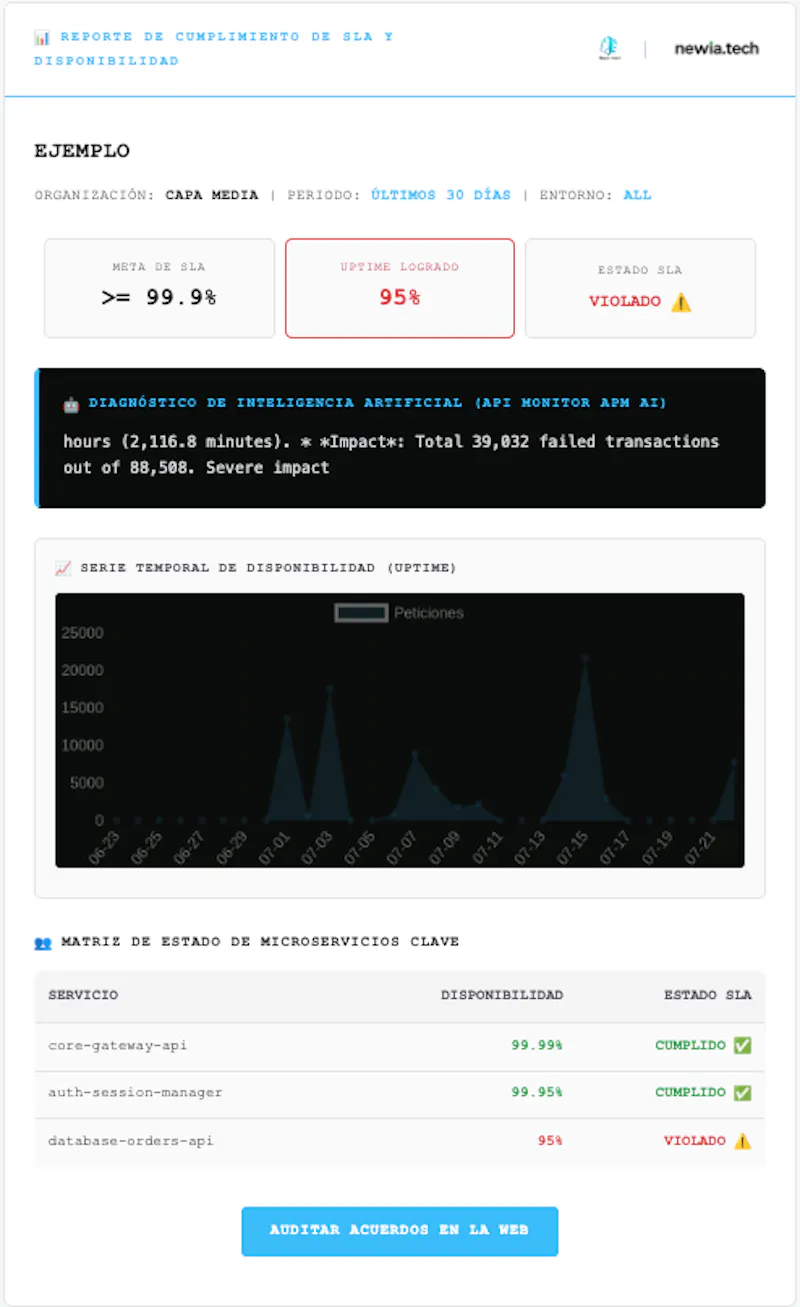 APi Monitor - New Inntech screenshot 2