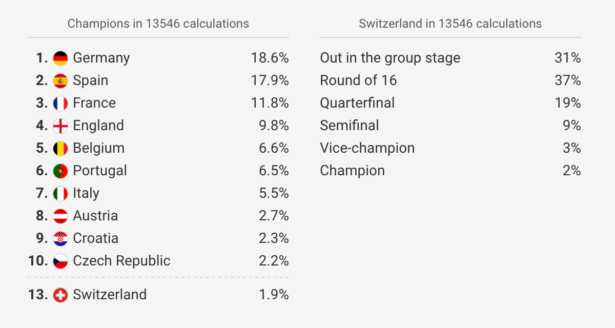 Euro 2016 Oracle gallery image