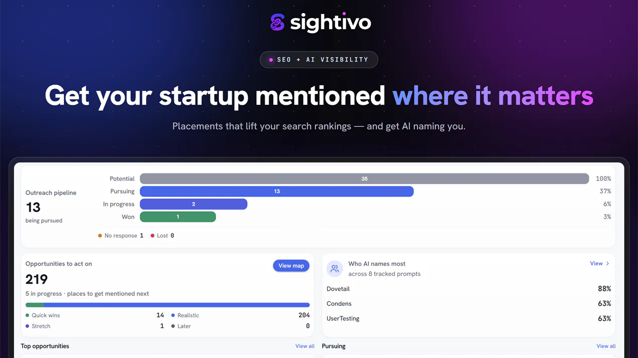 Sightivo product