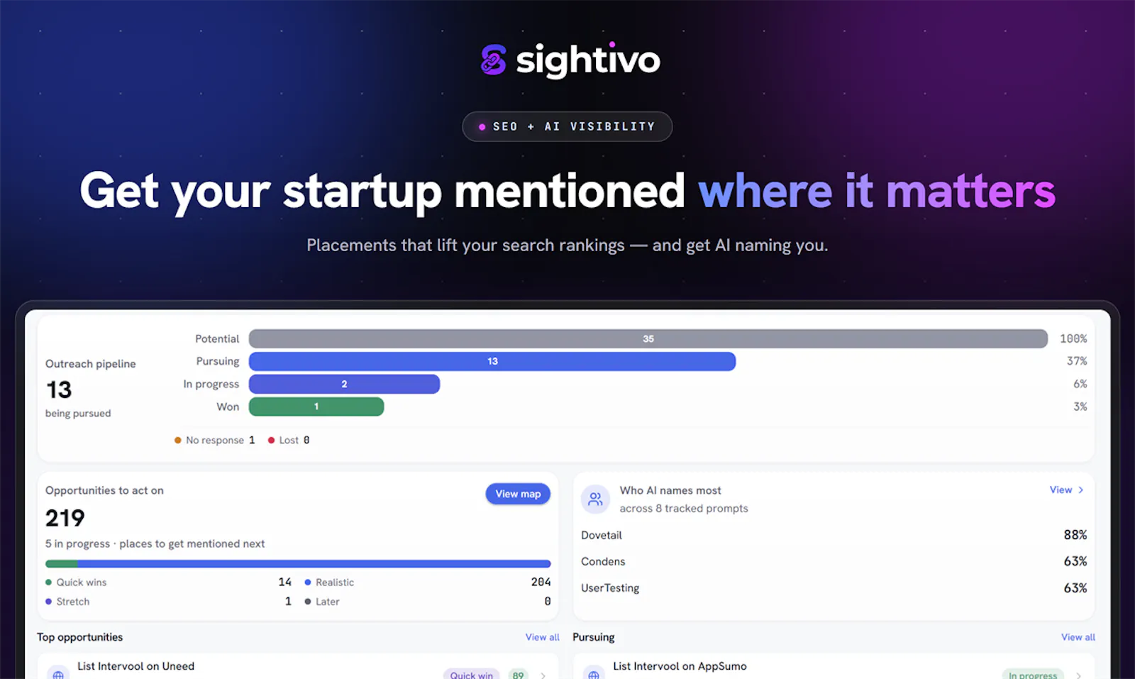 Sightivo screenshot 2