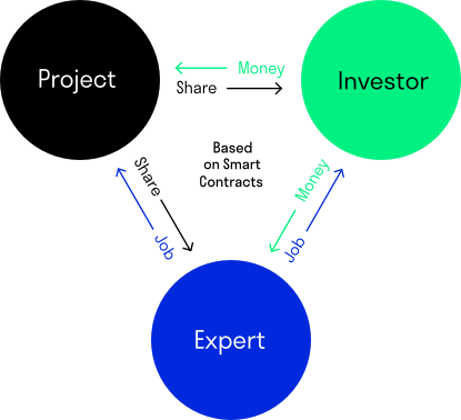 Rocket ICO gallery image