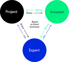 Rocket ICO gallery image