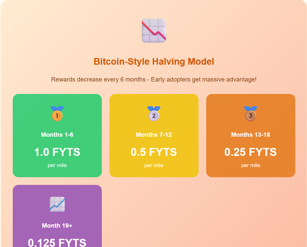 Média Système de validation du mouvement - L'application Mov-to-Garnn qui fonctionne réellement (grâce à Polygon) 5