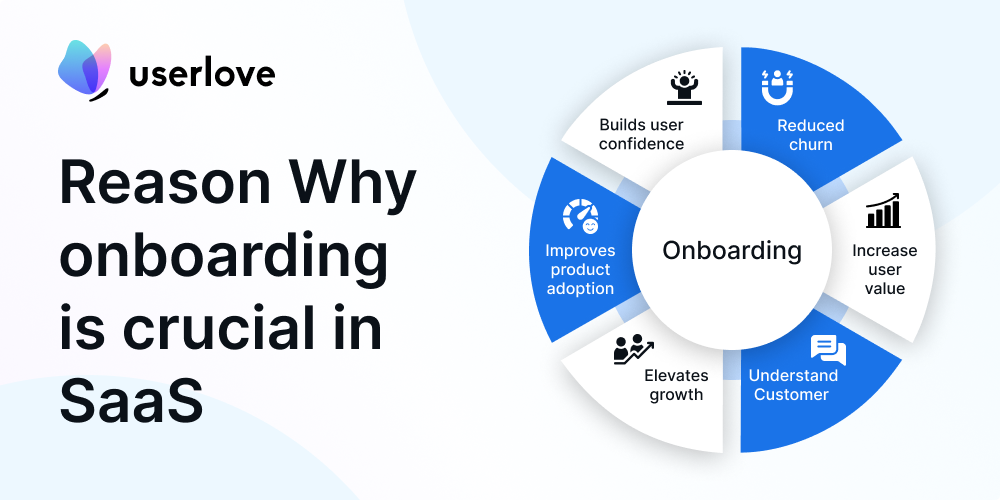 Userlove.io - Onboarding, Adoption and Engagement media 1