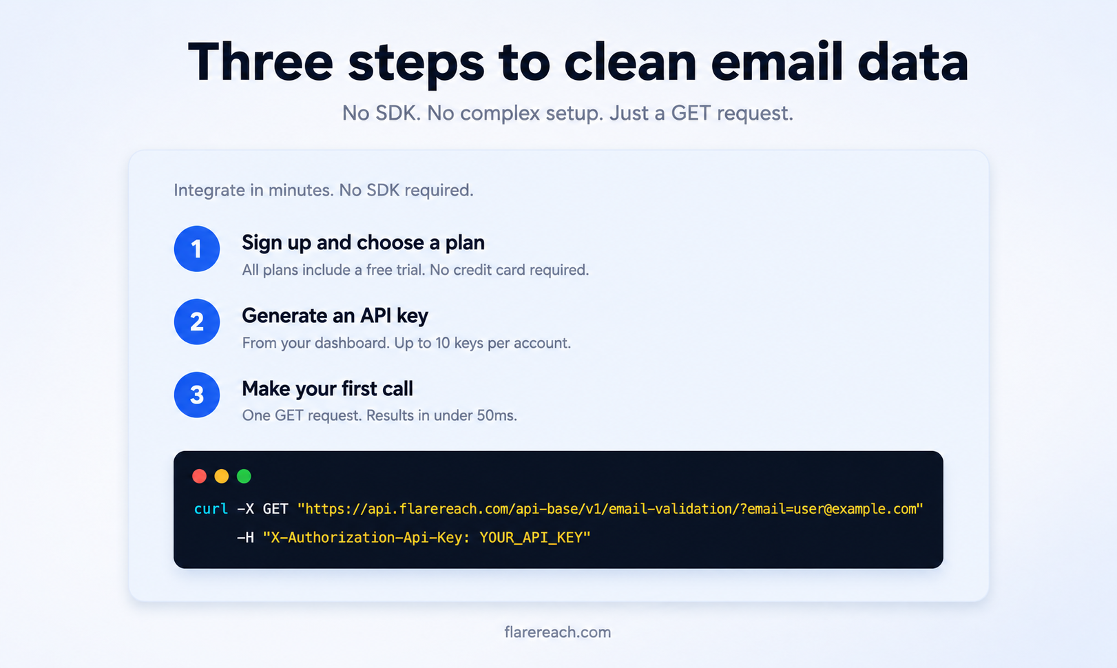 Email Validation API — Flarereach gallery image