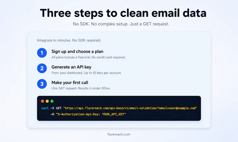 Email Validation API — Flarereach screenshot 2
