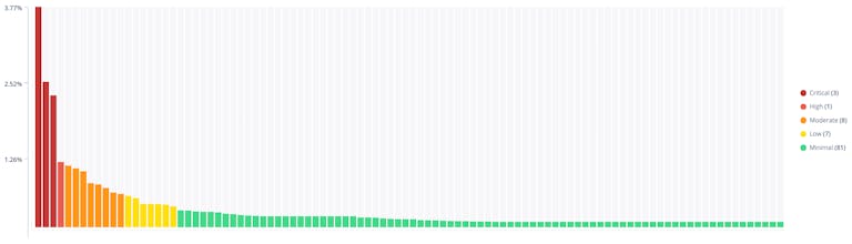 DeepSurface RiskAnalyzer gallery image