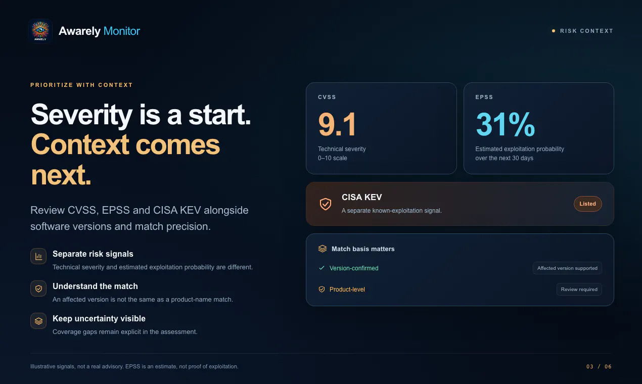 Awarely Monitor gallery image