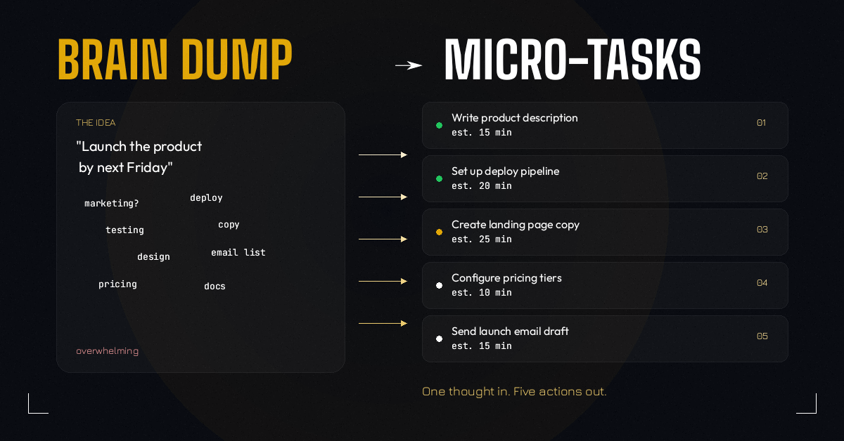 Bob the Builder gallery image