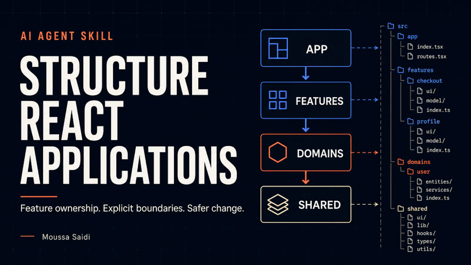 Structure React Applications screenshot 1