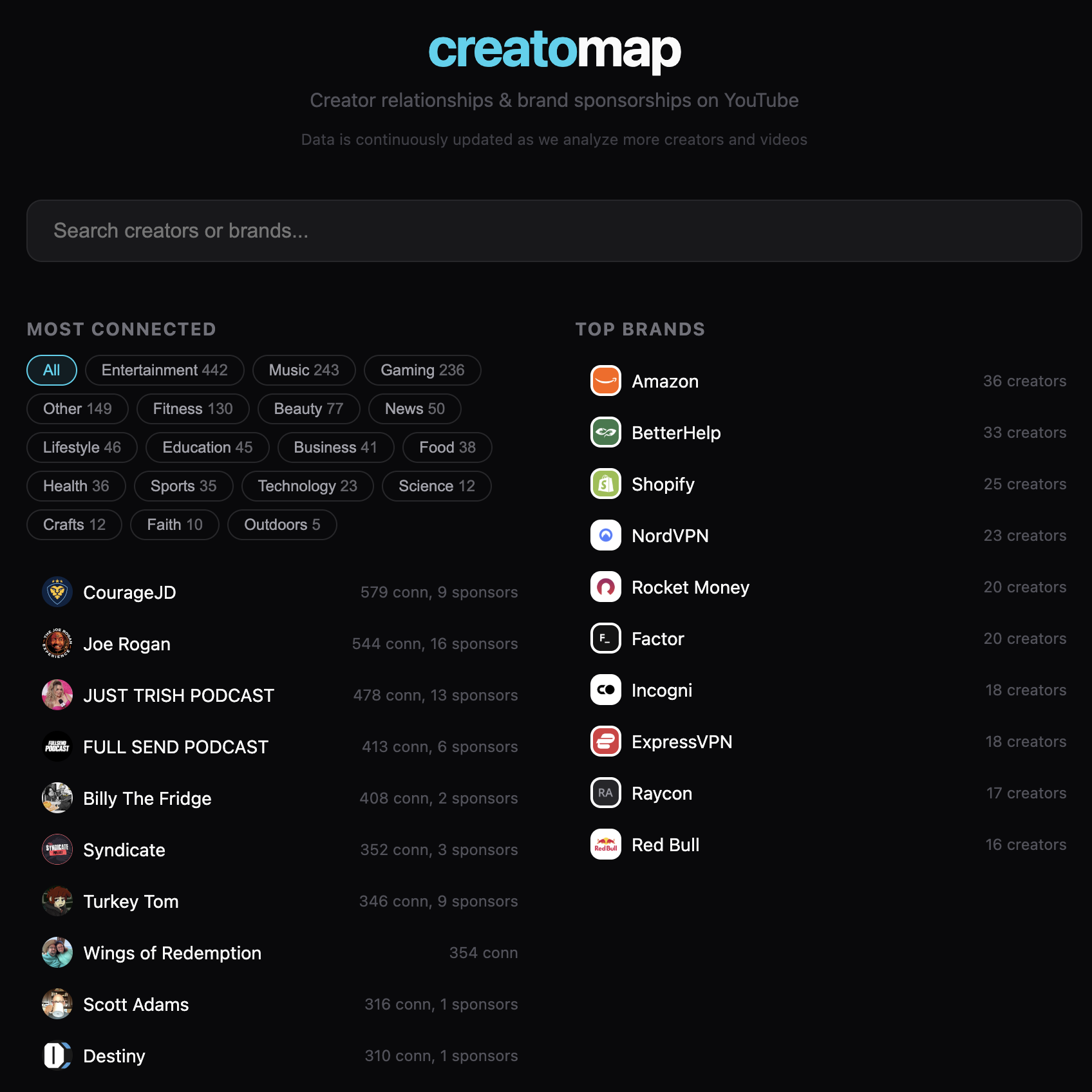 Creatomap gallery image