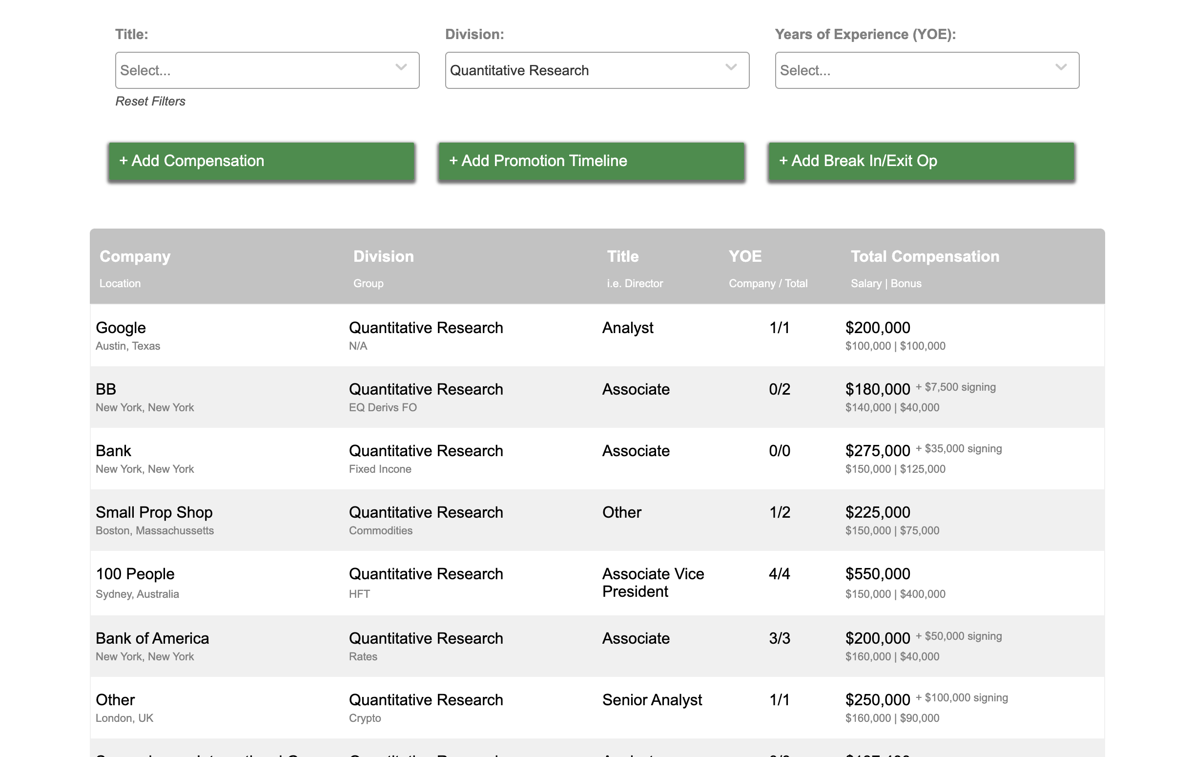 Payscale Finance gallery image
