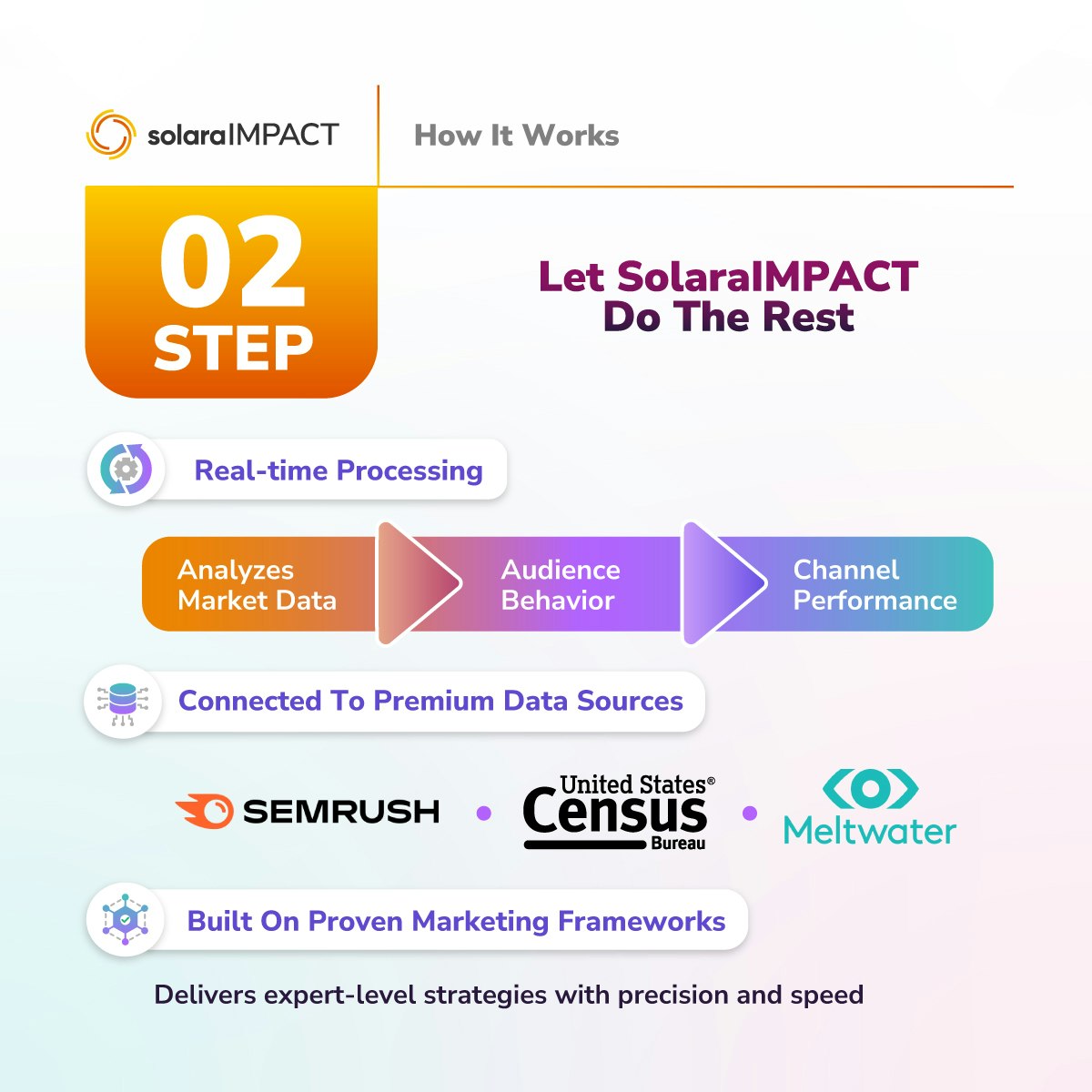 SolaraIMPACT.ai gallery image