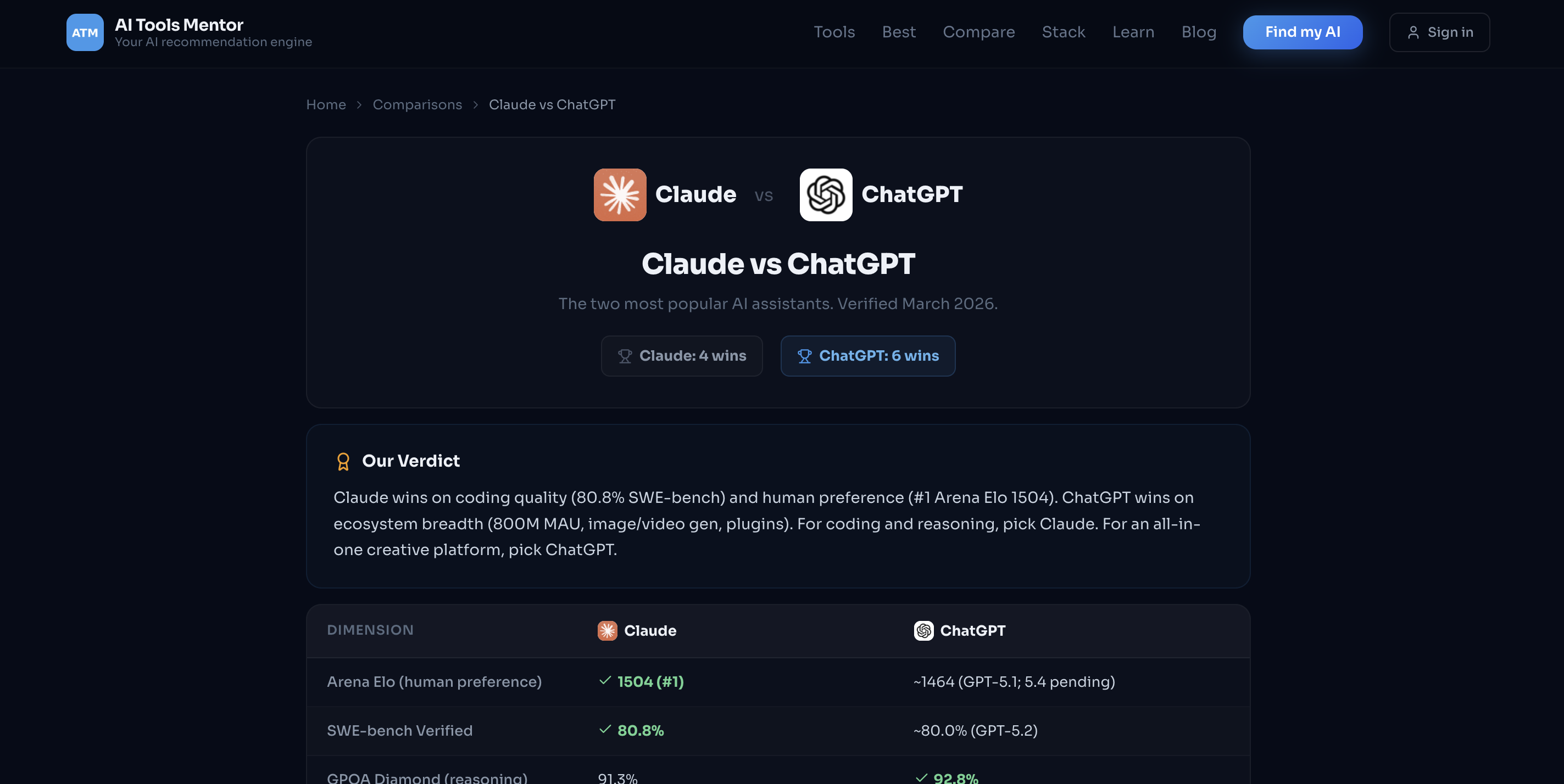 AI Tools Mentor gallery image