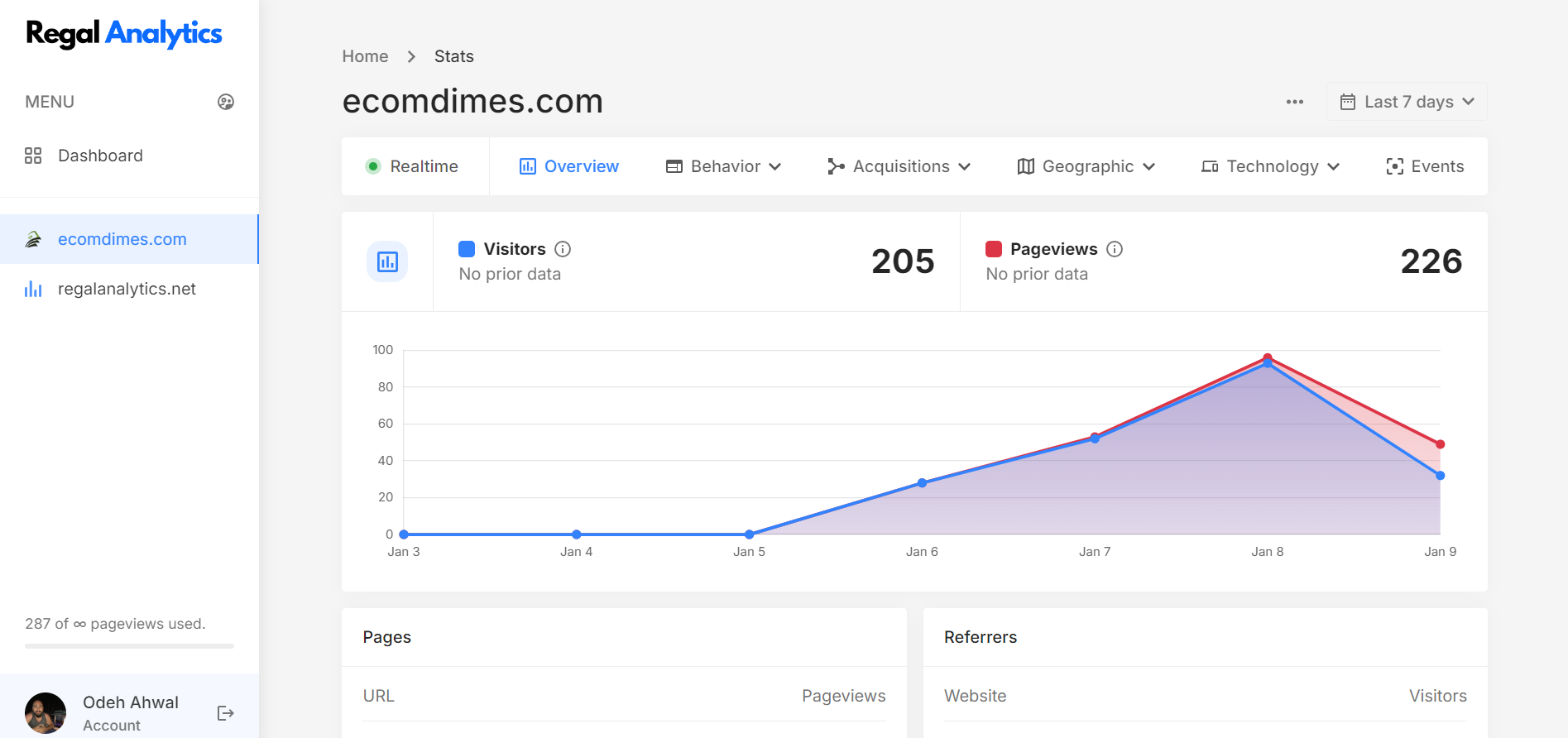 Regal Analytics media 2