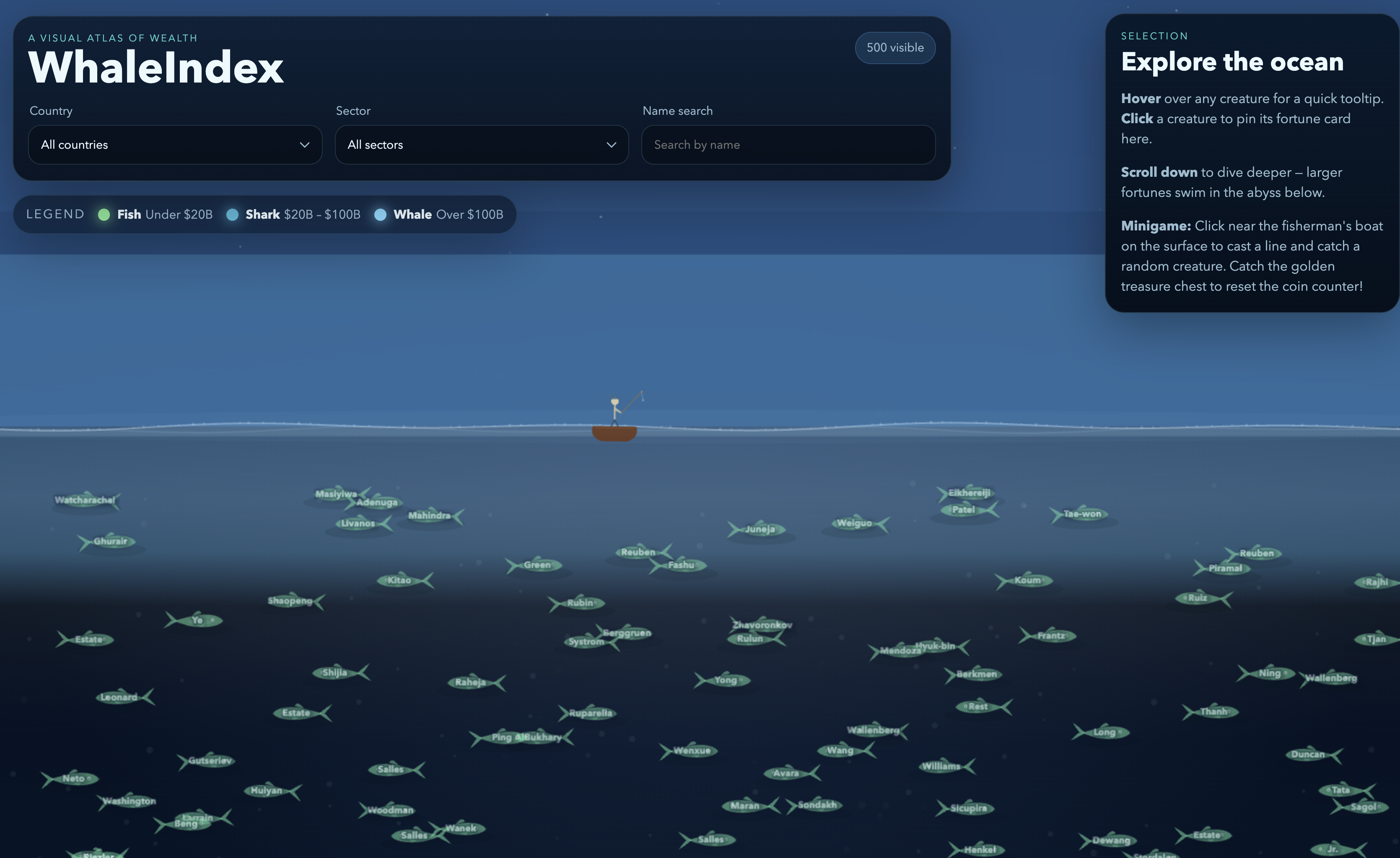 WhaleIndex gallery image