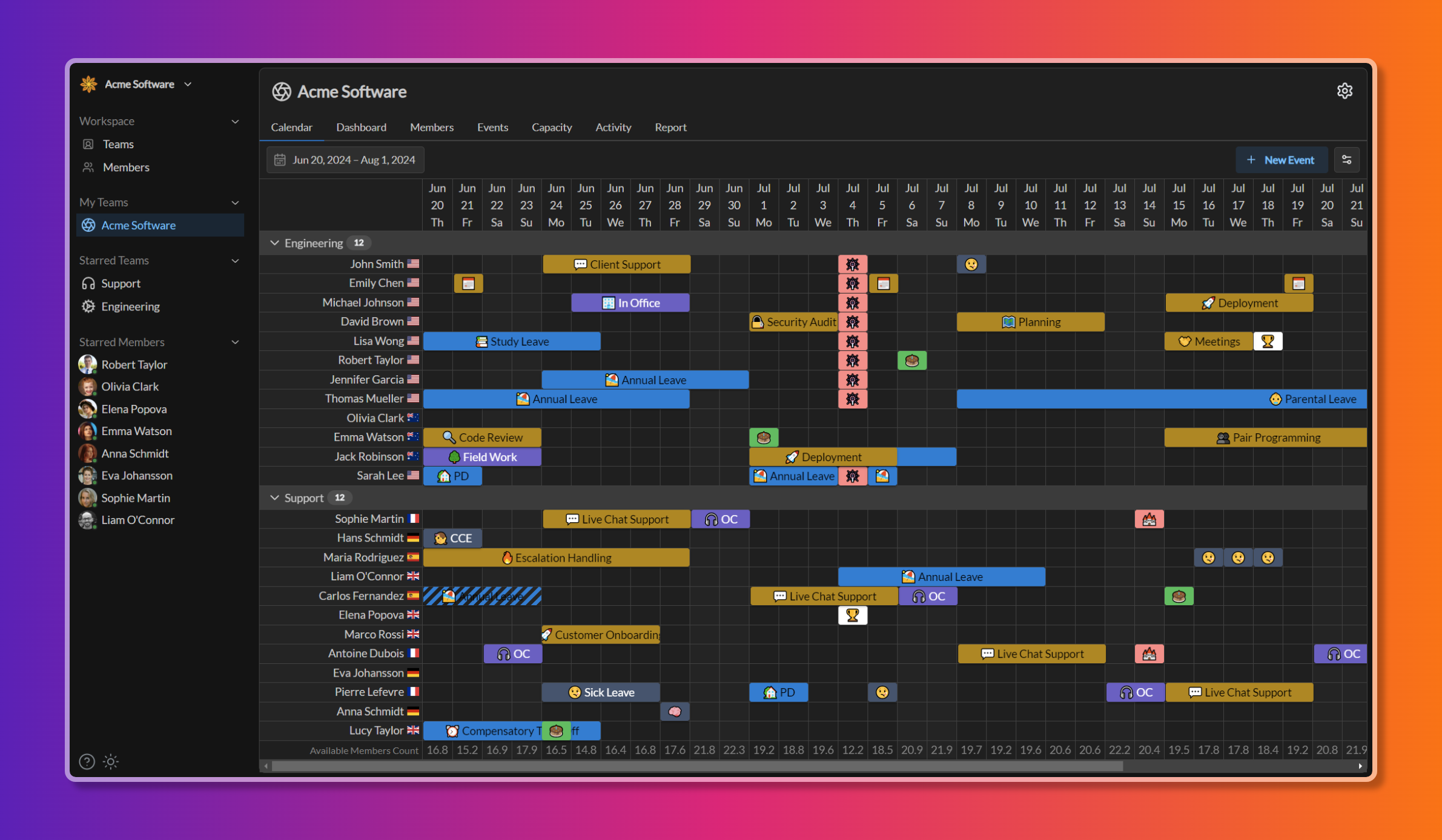 startuptile Temporal-Intelligent capacity planner for teams