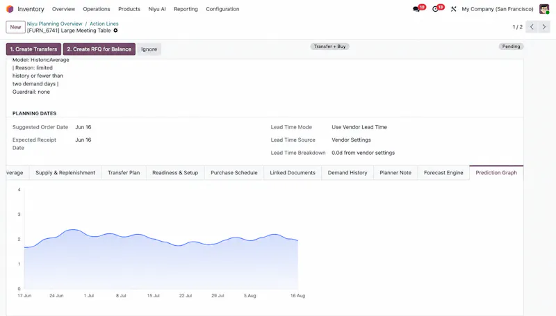Niyu Smart Stock screenshot 15