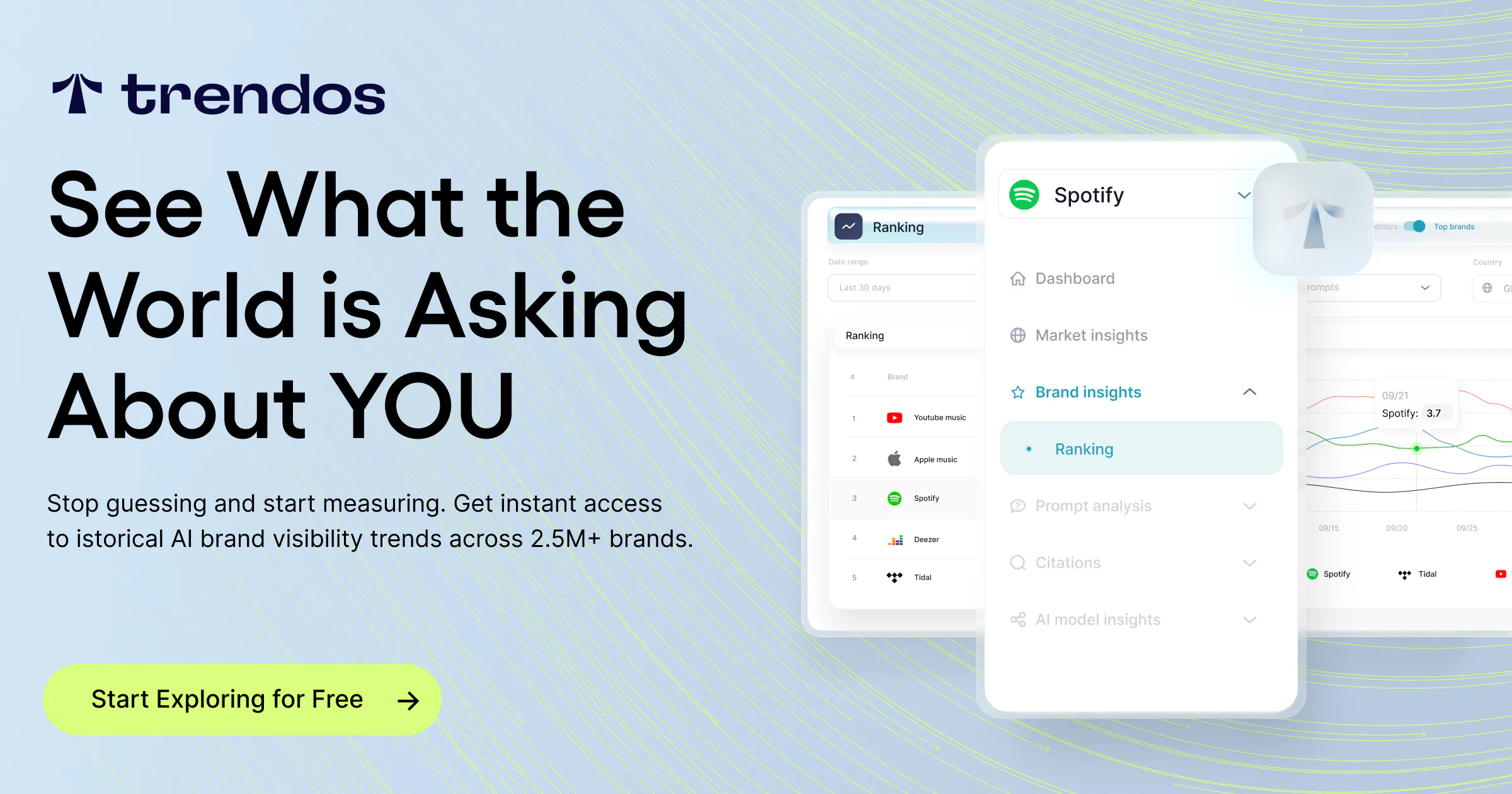 trendos - monitor brand visibility in AI product banner