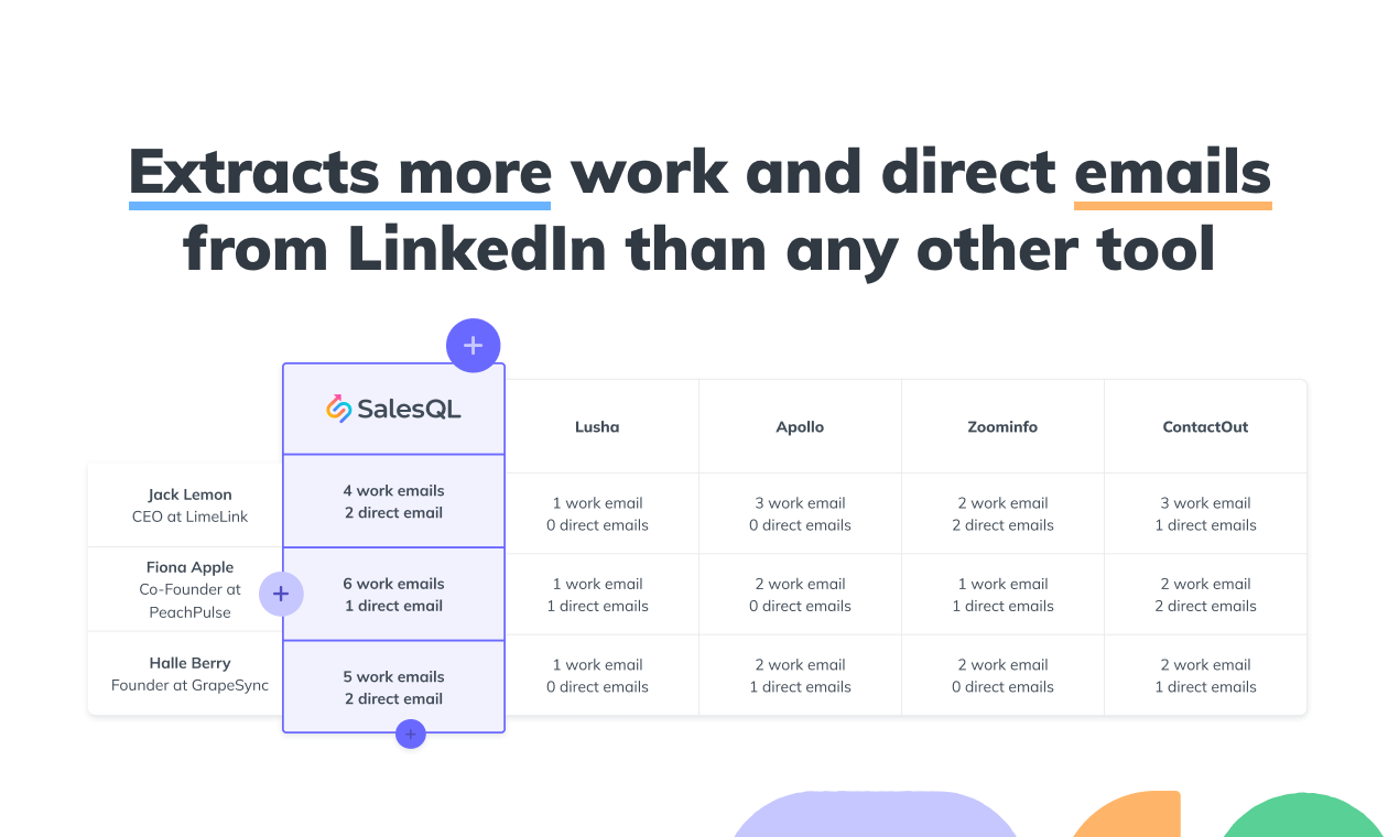 Media Salesql LinkedIn Trích xuất email - LinkedIn dẫn đầu cho các nhóm bán hàng và tiếp thị 3