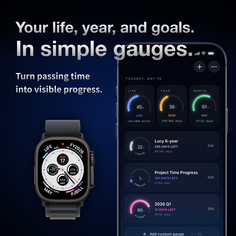 Time Progress Gauges gallery image