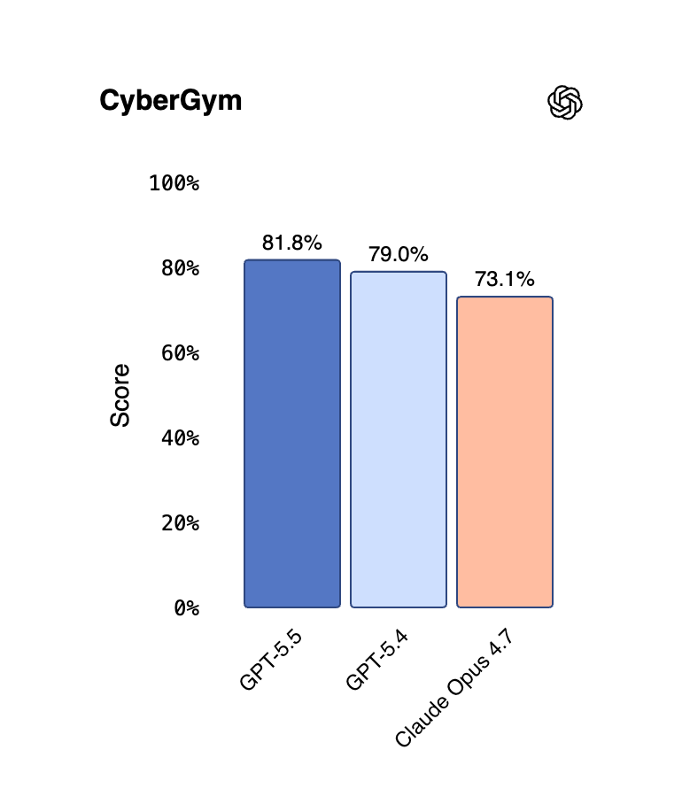 GPT-5.5 by OpenAI gallery image