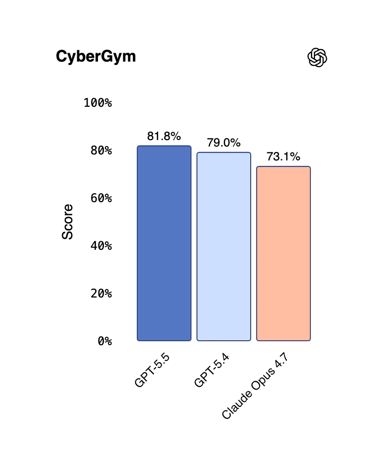 GPT-5.5 by OpenAI screenshot 6