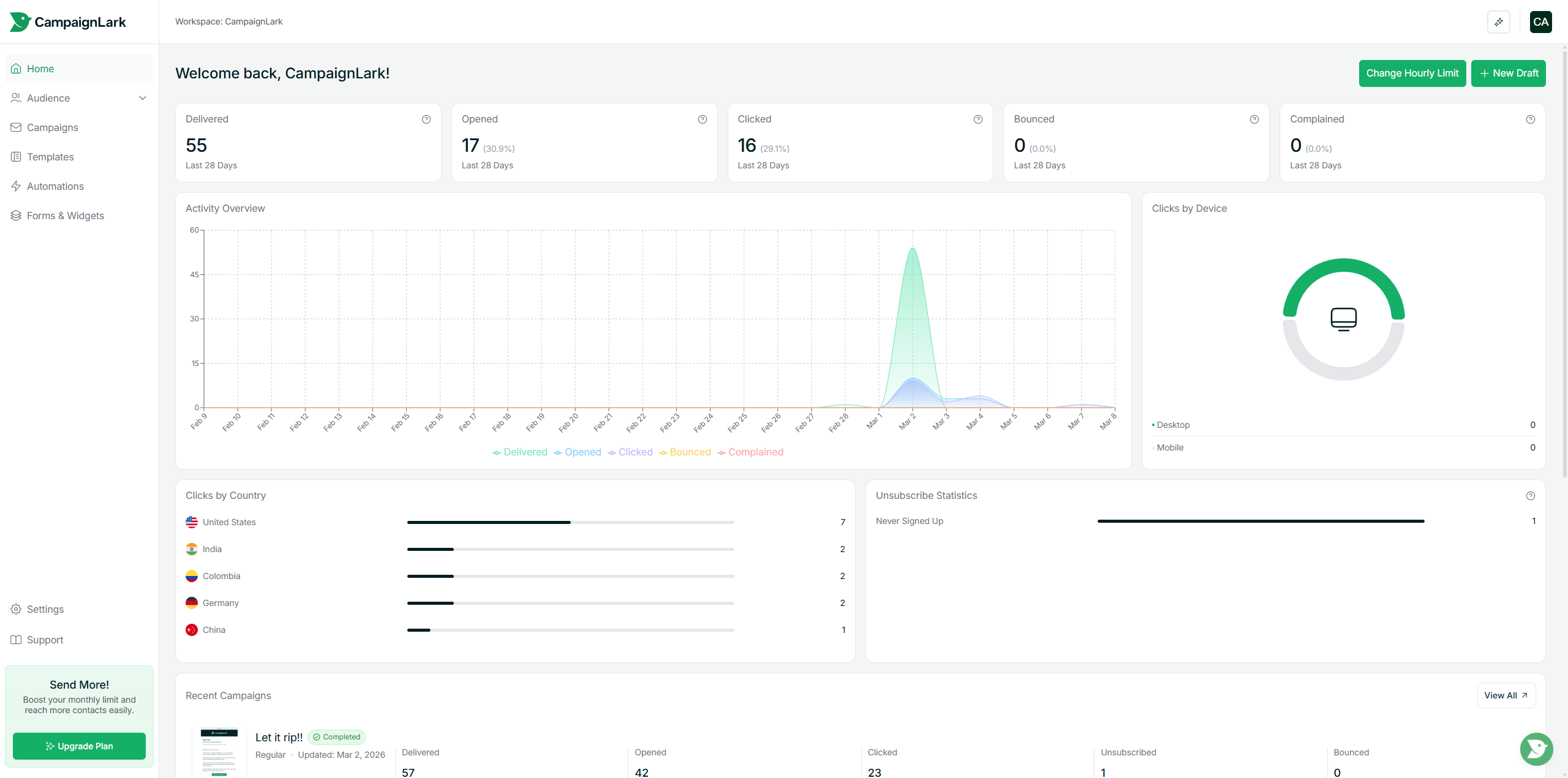 CampaignLark media 2